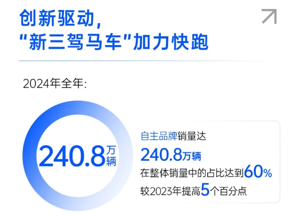 一锤定音2024中国车市盘点之八：在变革中突围，上汽集团破局前行
