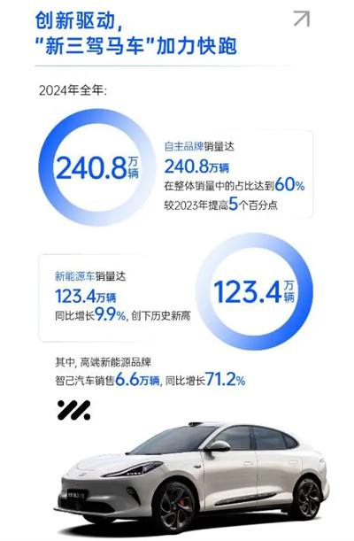 破局与变革，剖析上汽集团发展的密码