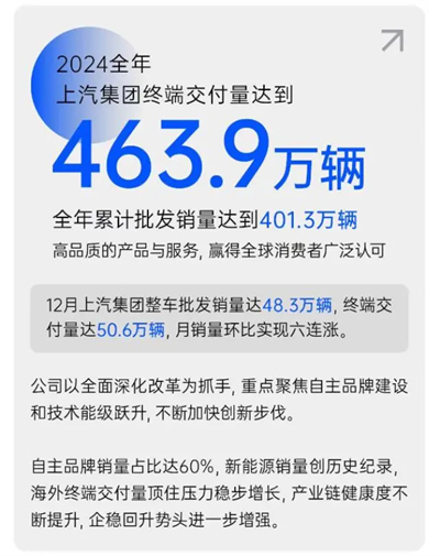 破局与变革，剖析上汽集团发展的密码