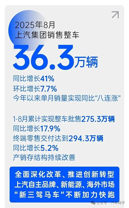 终端零售保持国内行业第一，上汽集团改革转型助力跑出加速度