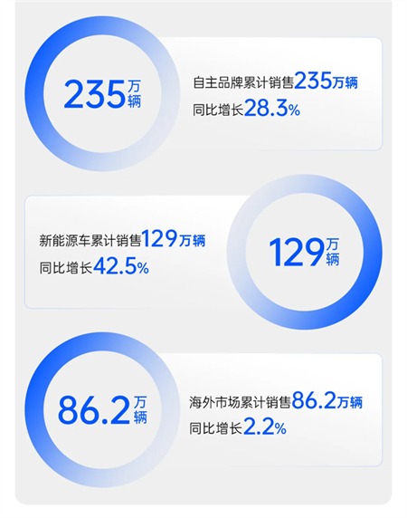 上汽集团:好企业应该具备的三重特质